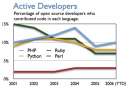 Métricas de PHP: número de autores